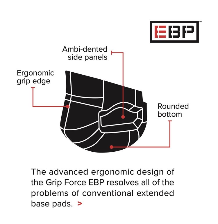 EBP diagram.