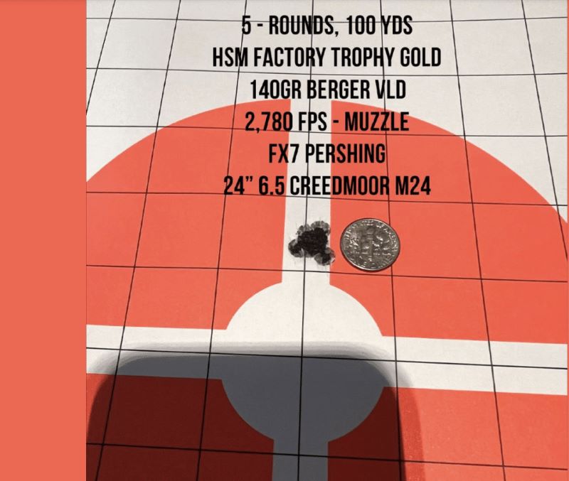 Creedmoor accuracy comparison